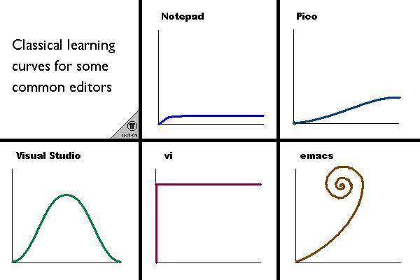 emacs-learning-curve.jpg